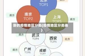 新的疫情地区分类(疫情地区分类表)