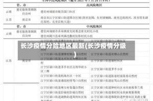 长沙疫情分险地区最新(长沙疫情分级)