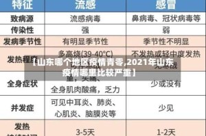 【山东哪个地区疫情青零,2021年山东疫情哪里比较严重】