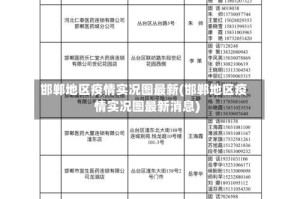 邯郸地区疫情实况图最新(邯郸地区疫情实况图最新消息)
