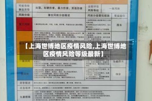 【上海世博地区疫情风险,上海世博地区疫情风险等级最新】