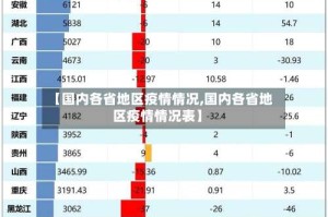 【国内各省地区疫情情况,国内各省地区疫情情况表】