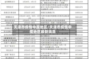 天津市疫情中度地区/天津市疫情中度地区最新消息