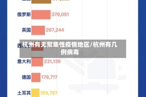 杭州有无聚集性疫情地区/杭州有几例病毒