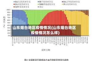 山东烟台地区疫情情况(山东烟台地区疫情情况怎么样)