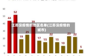 江苏没疫情的地区名单(江苏没疫情的城市)