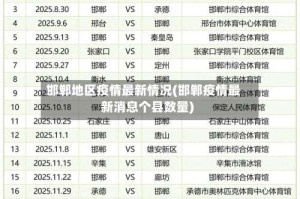 邯郸地区疫情最新情况(邯郸疫情最新消息个县数量)
