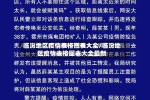 临汾地区疫情表格图表大全/临汾地区疫情表格图表大全最新