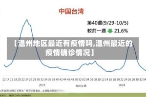 【温州地区最近有疫情吗,温州最近的疫情确诊情况】