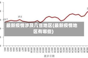 最新疫情涉及几省地区(最新疫情地区有哪些)