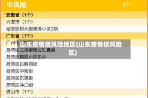 山东疫情底风险地区(山东疫情低风险区)