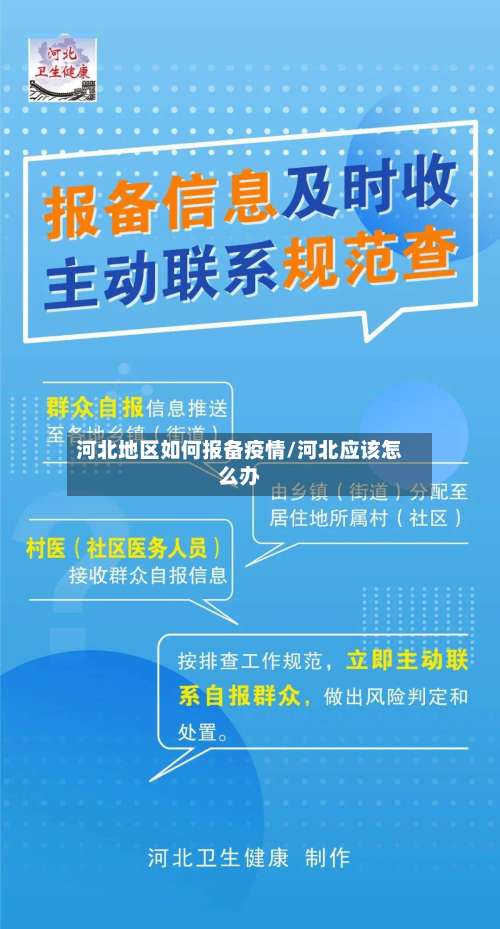 河北地区如何报备疫情/河北应该怎么办-第1张图片