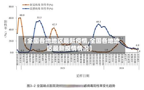 【全国各地地区最新疫情,全国各地地区最新疫情情况】-第2张图片
