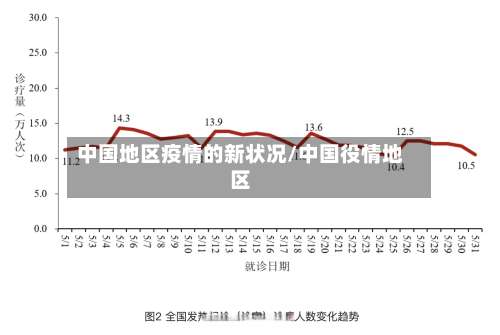 中国地区疫情的新状况/中国役情地区-第1张图片