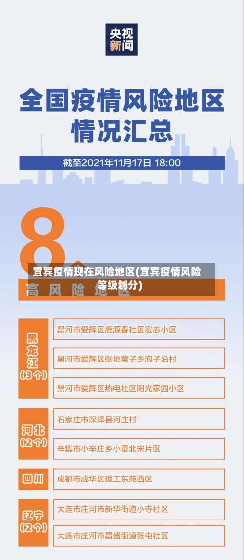 宜宾疫情现在风险地区(宜宾疫情风险等级划分)-第1张图片