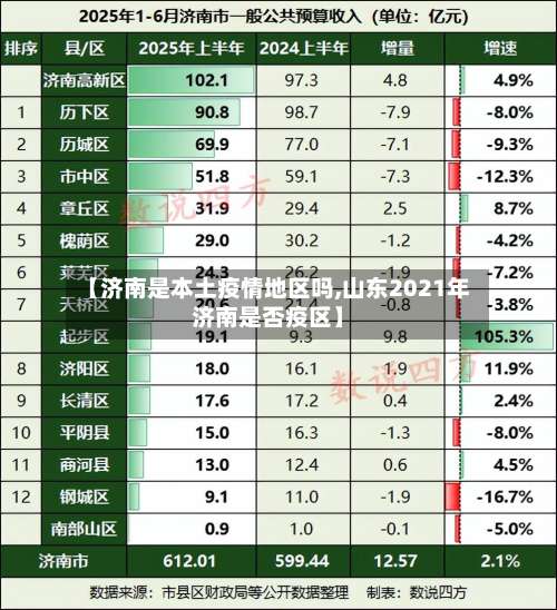 【济南是本土疫情地区吗,山东2021年济南是否疫区】-第2张图片
