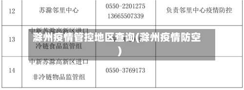 滁州疫情管控地区查询(滁州疫情防空)-第1张图片