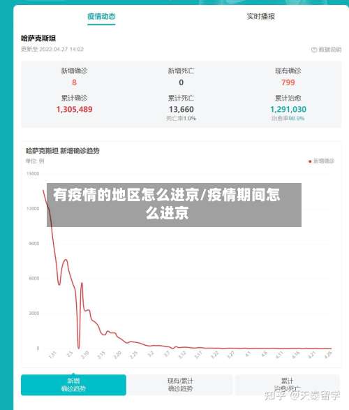 有疫情的地区怎么进京/疫情期间怎么进京-第2张图片