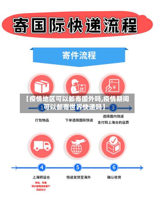 【疫情地区可以邮寄国外吗,疫情期间可以邮寄世界快递吗】-第2张图片