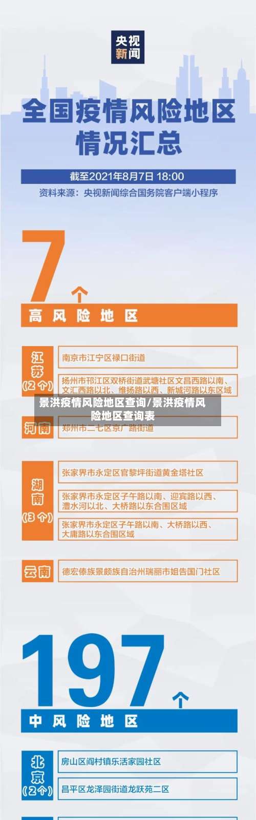 景洪疫情风险地区查询/景洪疫情风险地区查询表-第3张图片