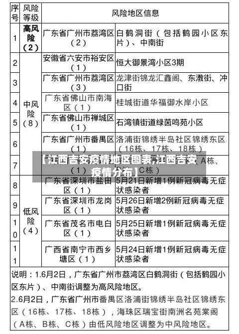 【江西吉安疫情地区图表,江西吉安疫情分布】-第1张图片