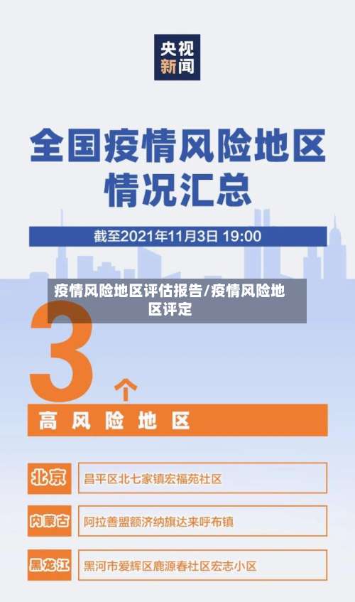 疫情风险地区评估报告/疫情风险地区评定-第1张图片
