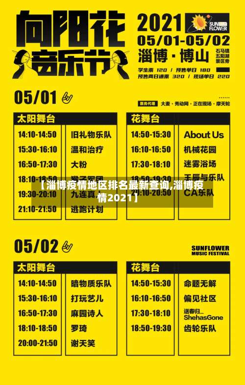 【淄博疫情地区排名最新查询,淄博疫情2021】-第3张图片