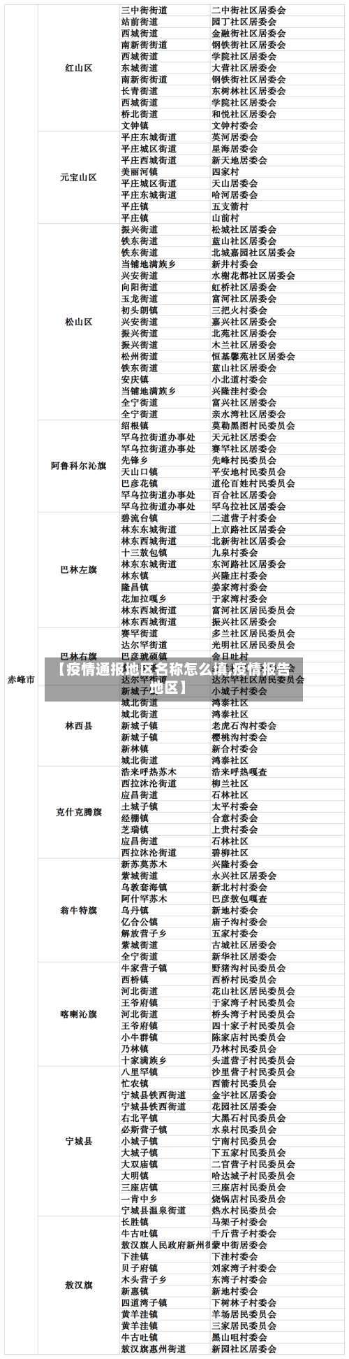 【疫情通报地区名称怎么填,疫情报告地区】-第1张图片