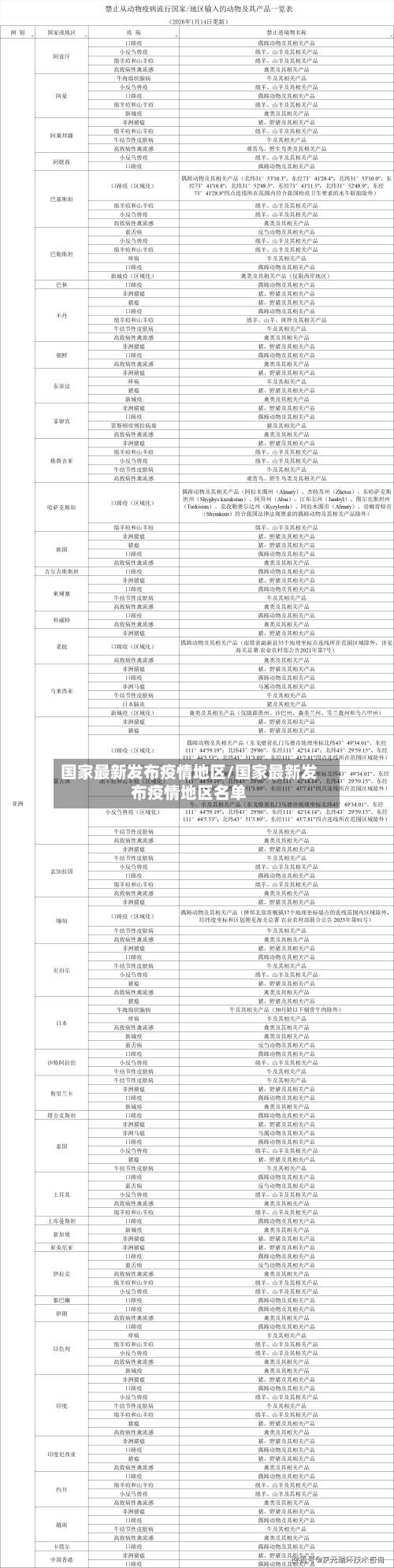国家最新发布疫情地区/国家最新发布疫情地区名单-第2张图片