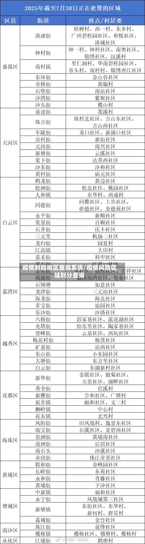 疫情封险地区查询系统/疫情风险区域划分查询-第1张图片