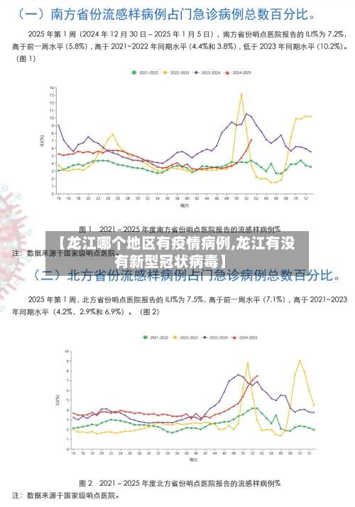 【龙江哪个地区有疫情病例,龙江有没有新型冠状病毒】-第2张图片