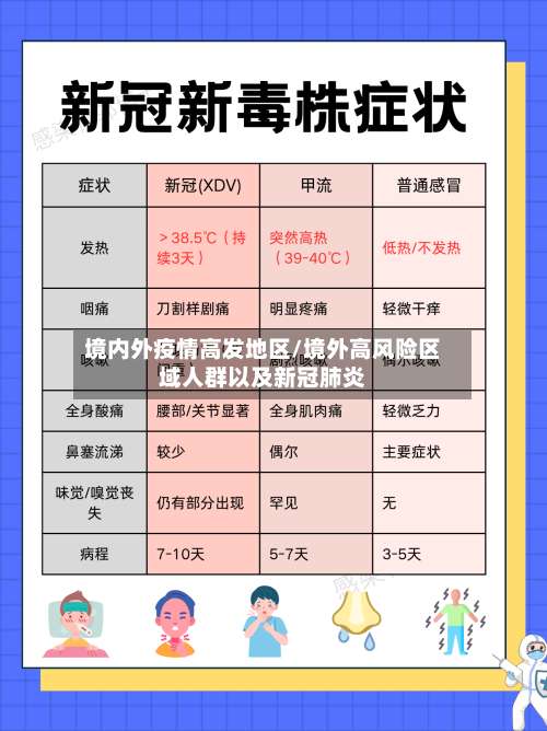 境内外疫情高发地区/境外高风险区域人群以及新冠肺炎-第2张图片