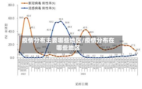 疫情分布主要哪些地区/疫情分布在哪些地区-第3张图片