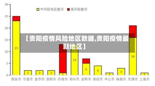 【贵阳疫情风险地区数据,贵阳疫情最新地区】-第1张图片