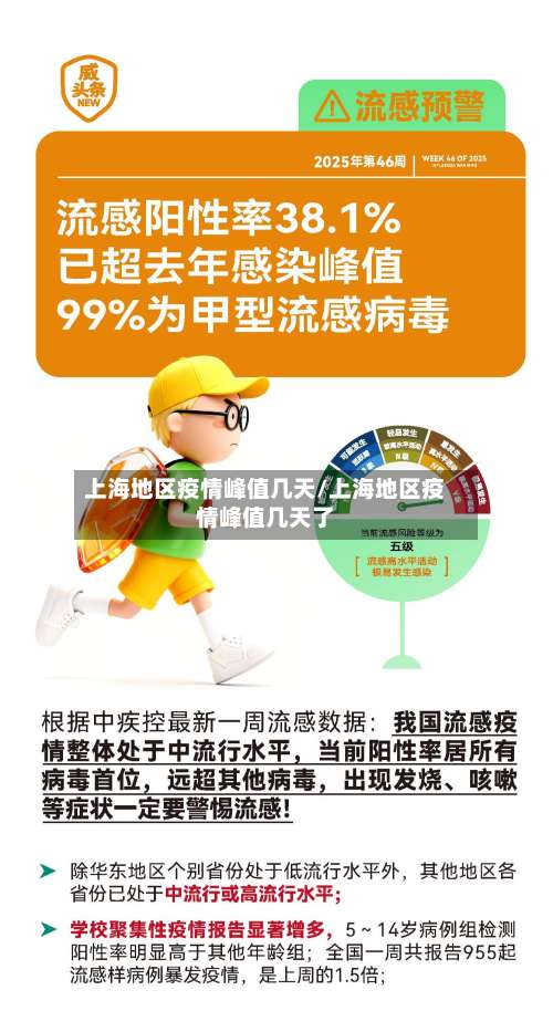 上海地区疫情峰值几天/上海地区疫情峰值几天了-第2张图片