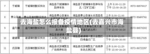 去海盐怎么报备疫情地区(去嘉兴市海盐县)-第1张图片