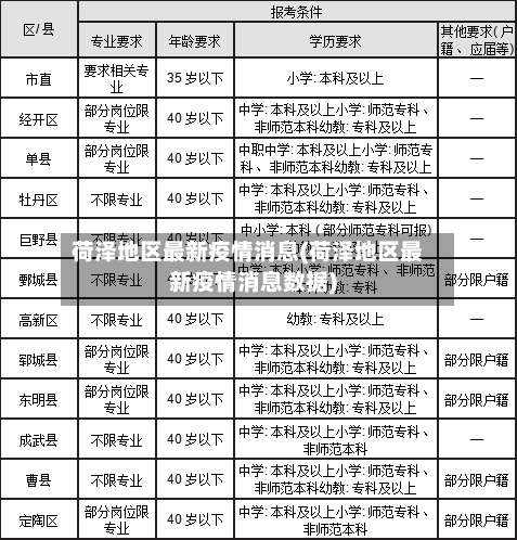 荷泽地区最新疫情消息(荷泽地区最新疫情消息数据)-第1张图片
