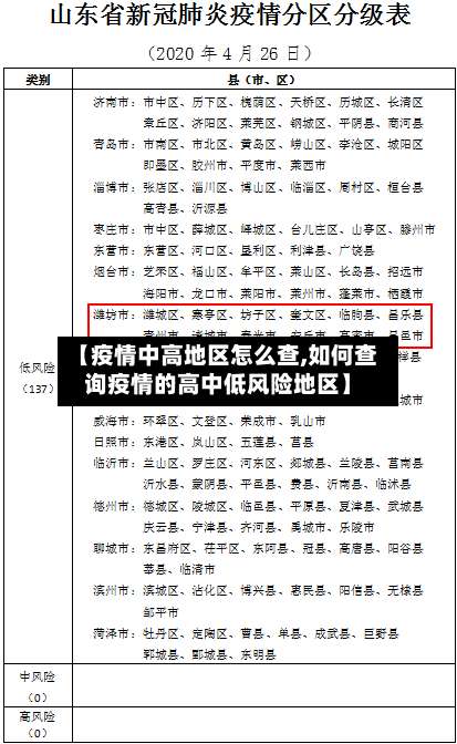 【疫情中高地区怎么查,如何查询疫情的高中低风险地区】-第3张图片