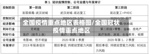 全国疫情重点地区表格图/全国冠状疫情重点地区-第1张图片