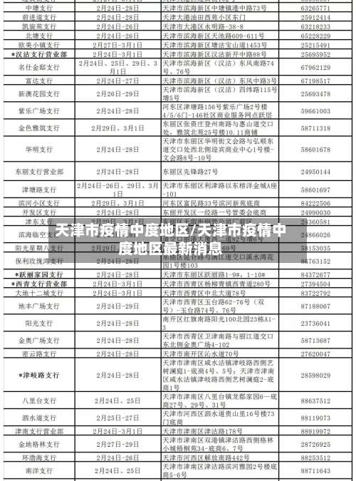 天津市疫情中度地区/天津市疫情中度地区最新消息-第1张图片