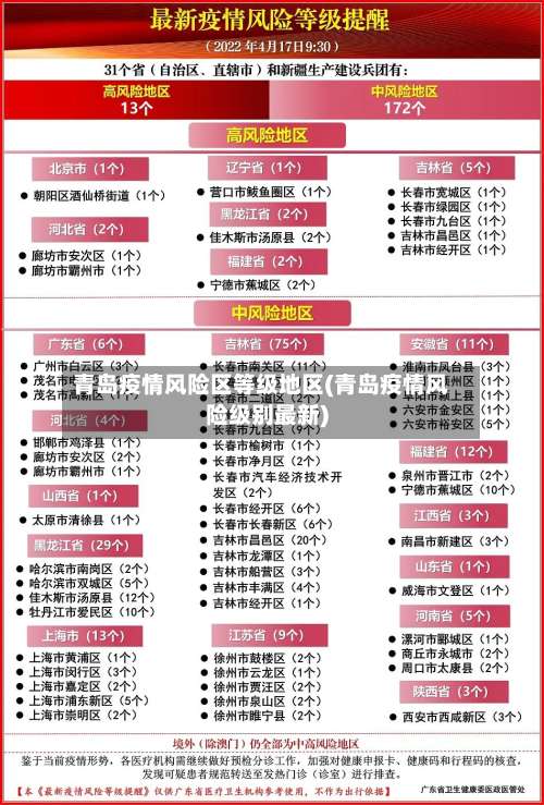 青岛疫情风险区等级地区(青岛疫情风险级别最新)-第2张图片