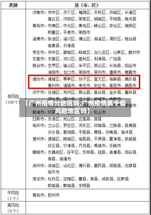 【广州疫情分地区吗,广州疫情属于低风险地区吗】-第1张图片