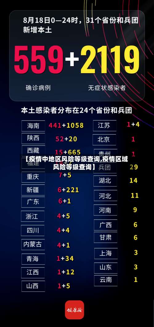 【疫情中地区风险等级查询,疫情区域风险等级查询】-第1张图片