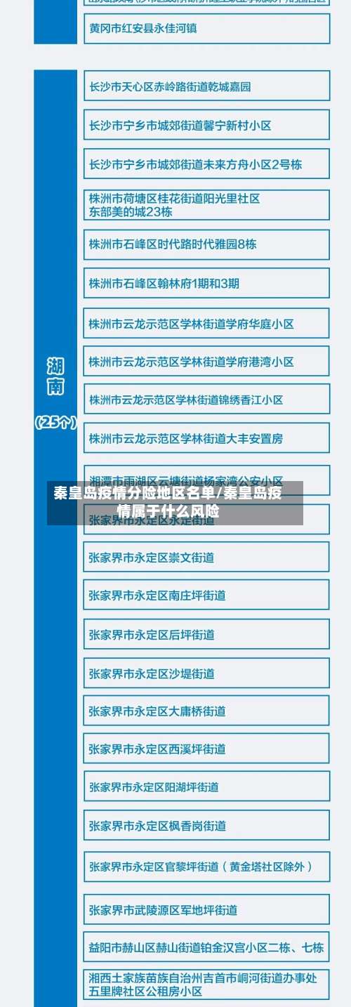 秦皇岛疫情分险地区名单/秦皇岛疫情属于什么风险-第1张图片