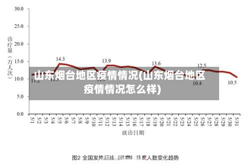 山东烟台地区疫情情况(山东烟台地区疫情情况怎么样)-第3张图片