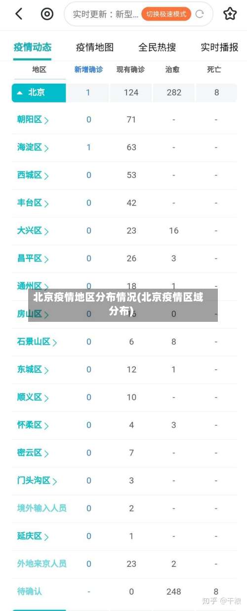 北京疫情地区分布情况(北京疫情区域分布)-第2张图片