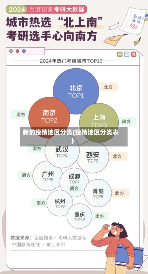 新的疫情地区分类(疫情地区分类表)-第1张图片