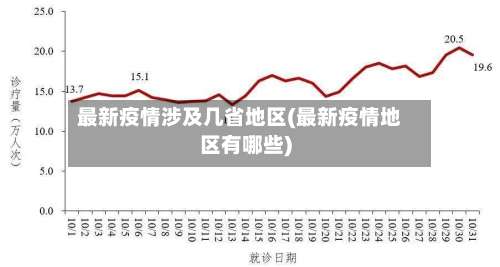 最新疫情涉及几省地区(最新疫情地区有哪些)-第1张图片