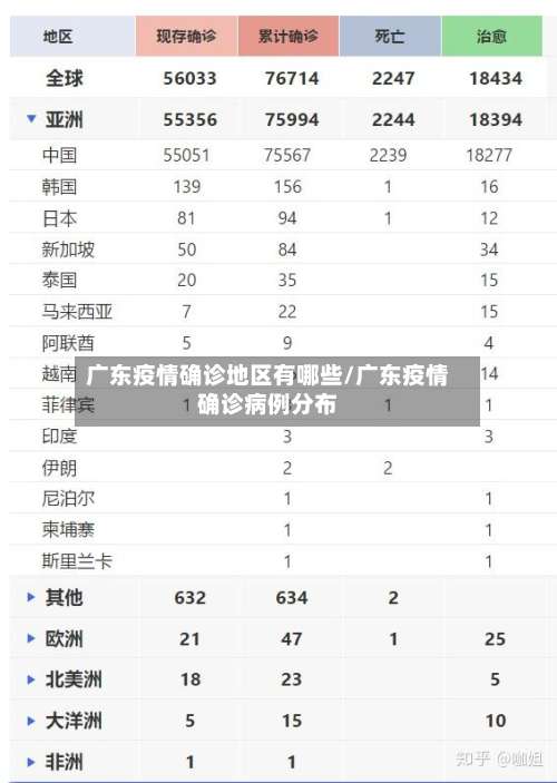 广东疫情确诊地区有哪些/广东疫情确诊病例分布-第1张图片