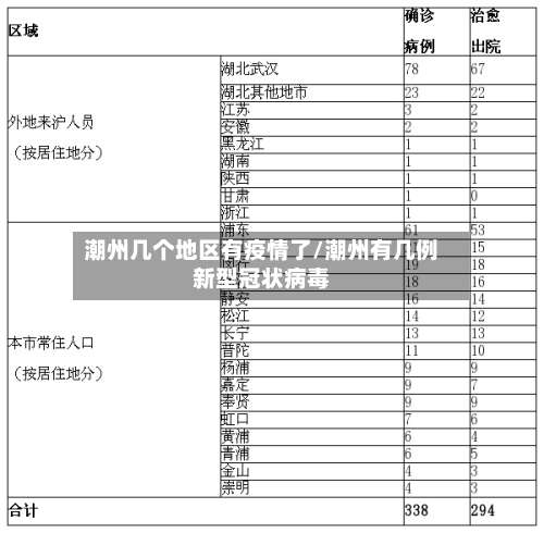 潮州几个地区有疫情了/潮州有几例新型冠状病毒-第1张图片